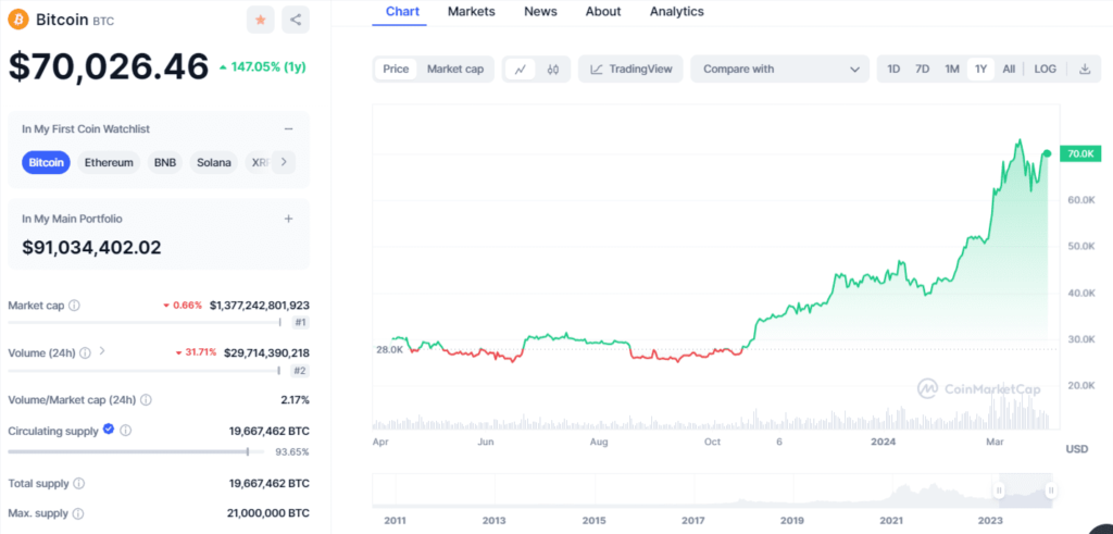 btc price 2023 2024