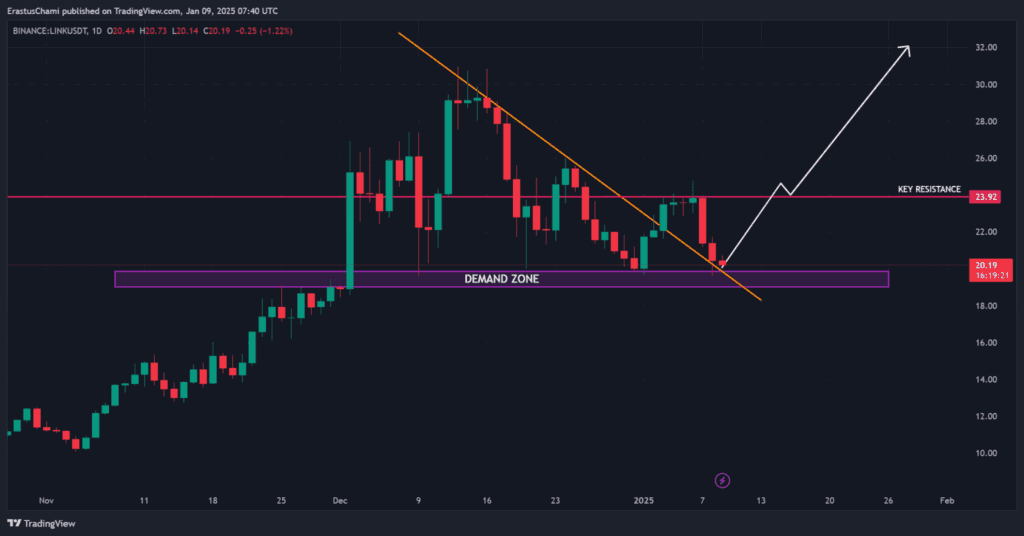 LINK crypto chart