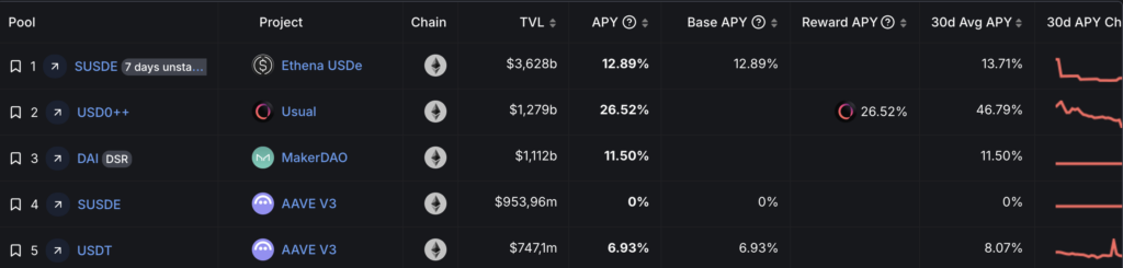 defilama yield defi