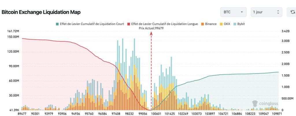 liquidation map btc