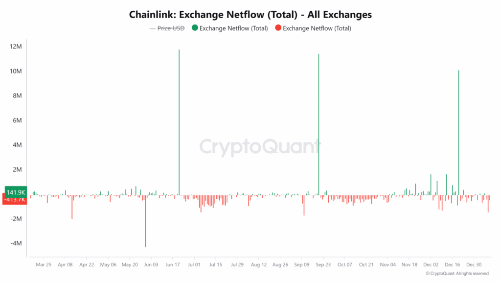 chanlink exchanges netflow