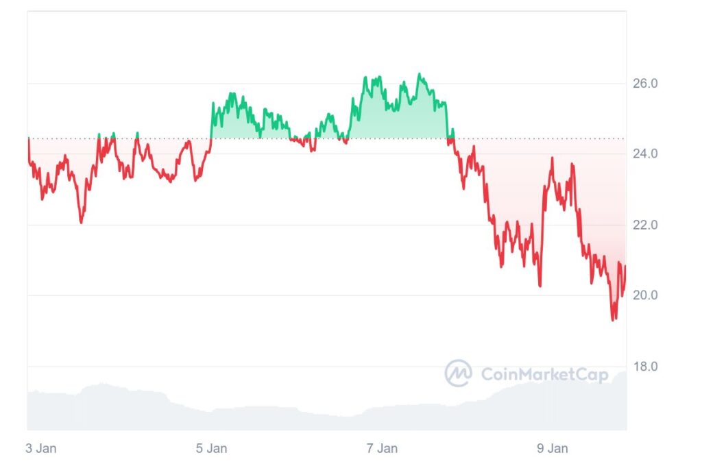 HYPE crypto price chart