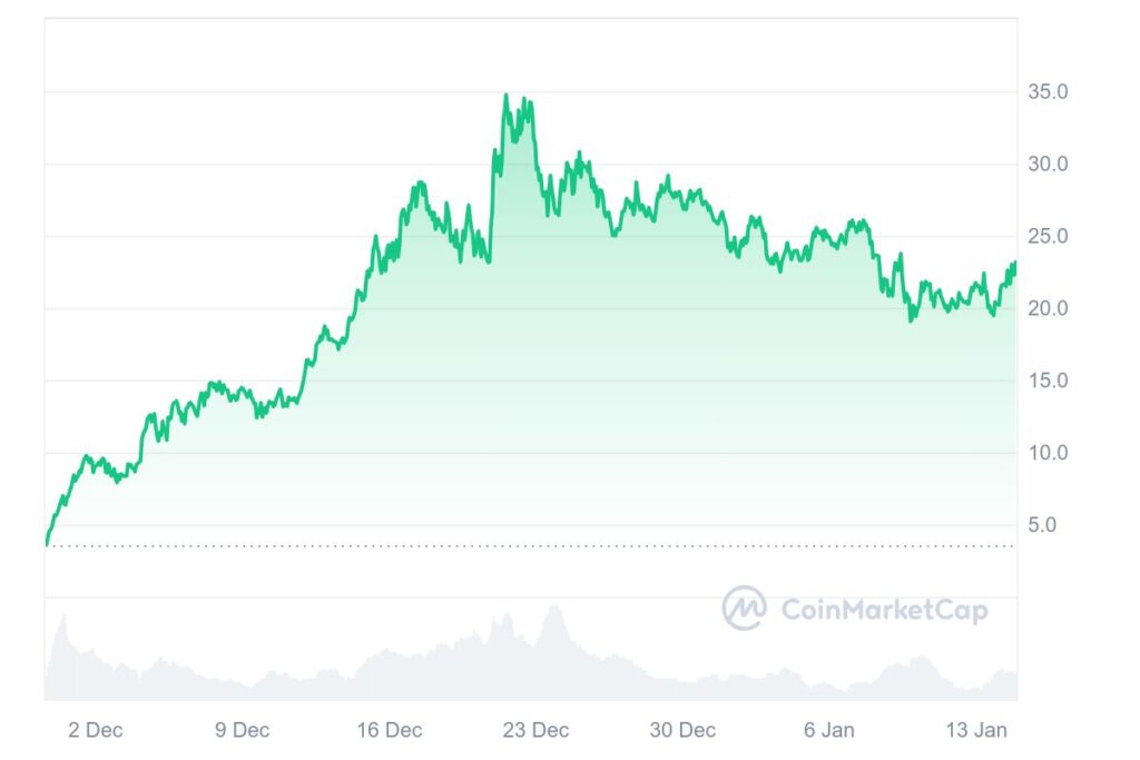 HYPE crypto altcoin price chart