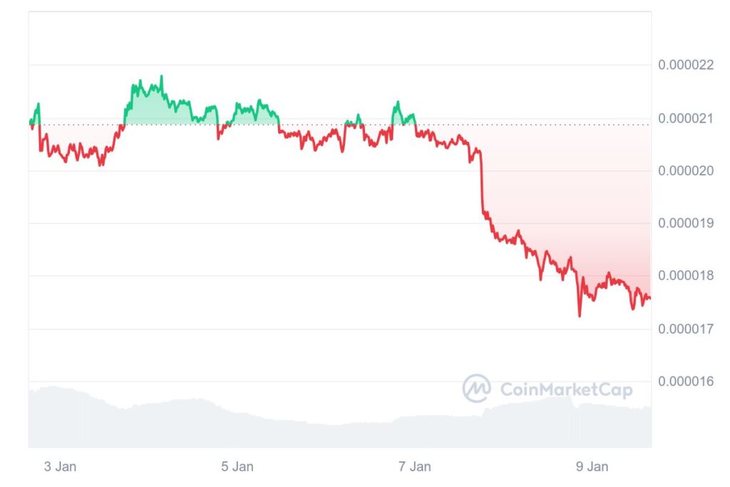 pepe graph crypto