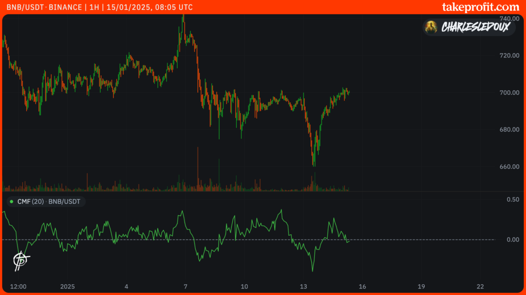 BNB price