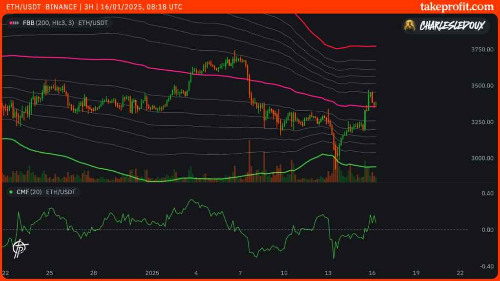 ETH price chart