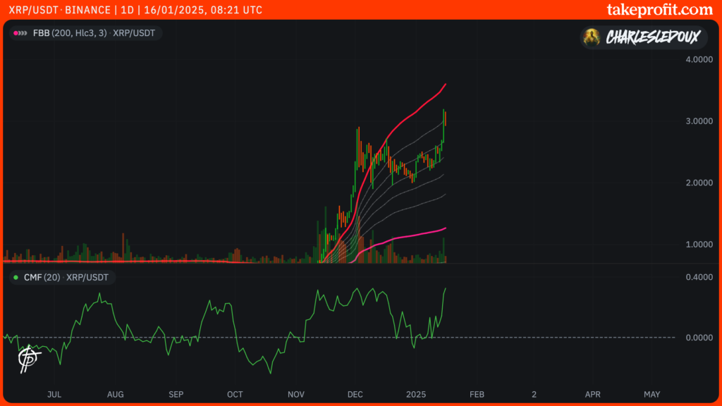 ethusdt price chart