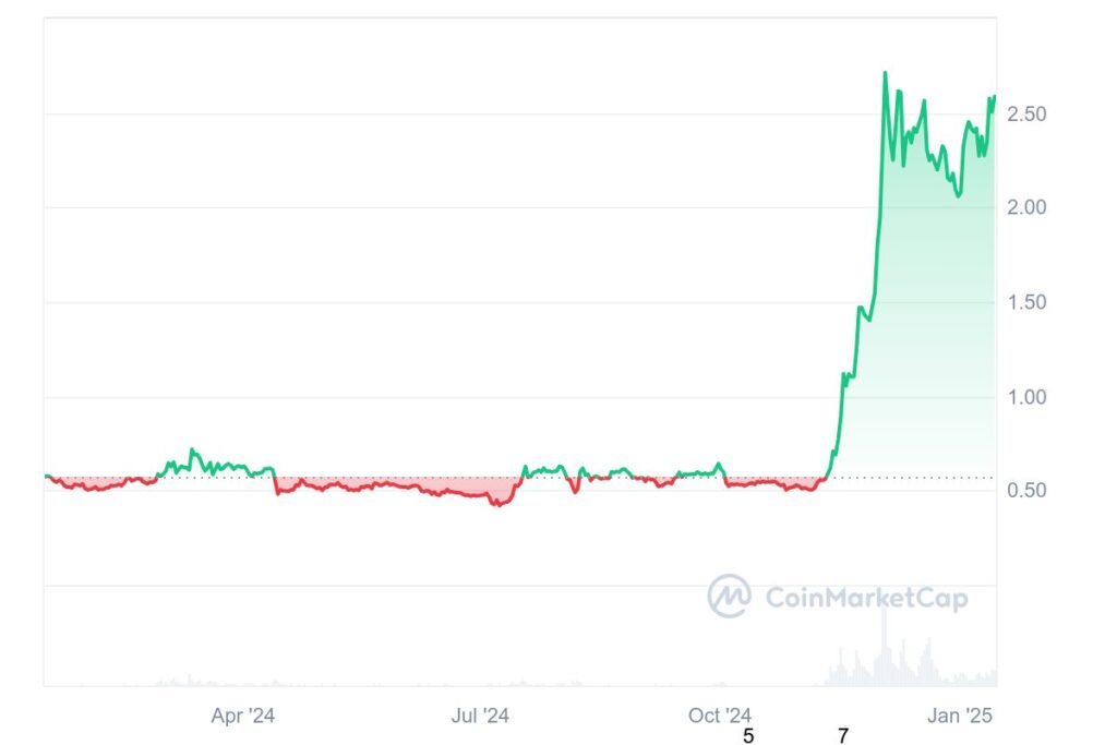 XRP price chart