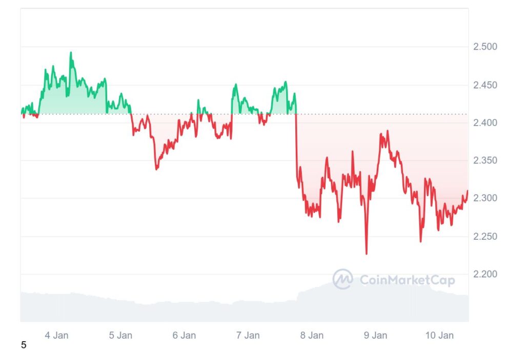 XRP price chart