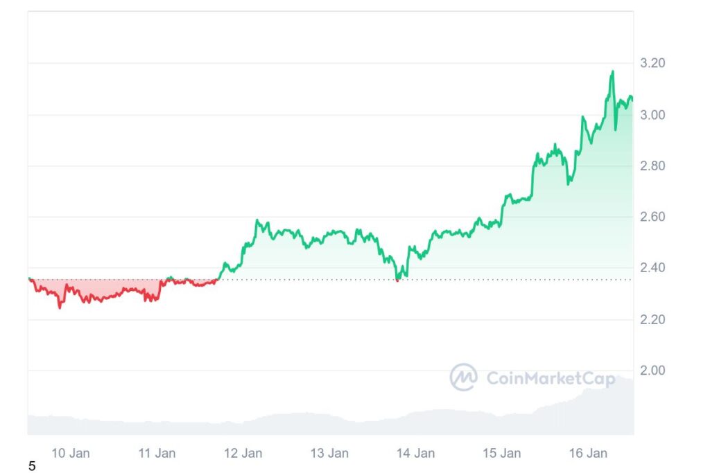 Ripple XRP Price Graph