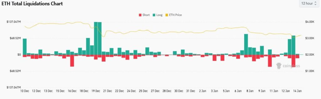 Ethereum Liquidation Record